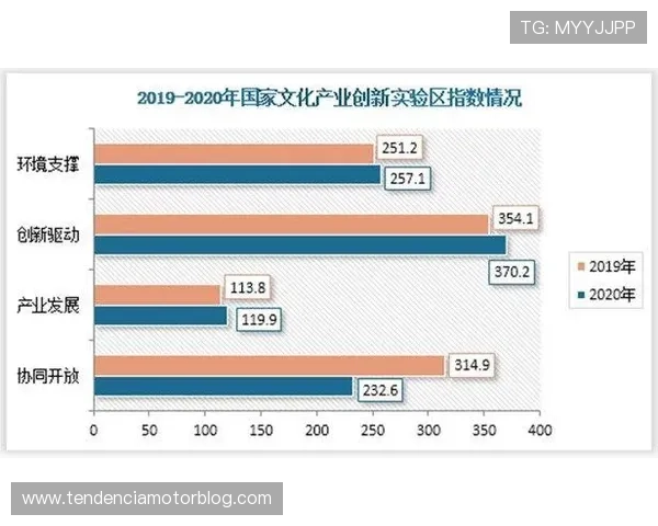 赛博体育首页在电竞行业中的发展趋势与未来前景分析助力行业从业者把握新机遇